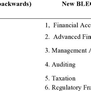 MAY 2010 CPA LICENSURE EXAMINATION .